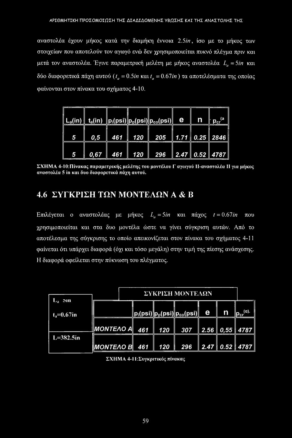 La(in) ta(in) Pi(psi) Po(psi) Pco(psi) e n Pcr^ 5 0,5 461 120 205 1.71 0.25 2846 5 0,67 461 120 296 2.47 0.