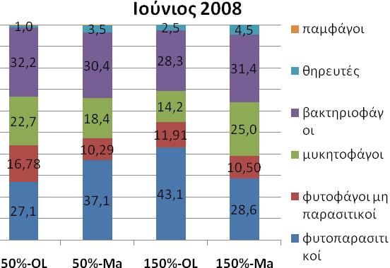08. χειρισμό τον Ιούνιο του 20