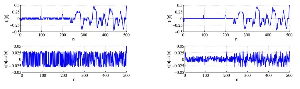 Συμμετρία επιπέδων κβάντισης Χρήση περιττού πλήθους σταθμών ( με ύπαρξη στάθμης 0) όταν απαιτείται η ακριβής αναπαράσταση του 0 μηδενός Ψηφιακά συστήματα ελέγχου Συστήματα κωδικοποίησης ήχου όπου