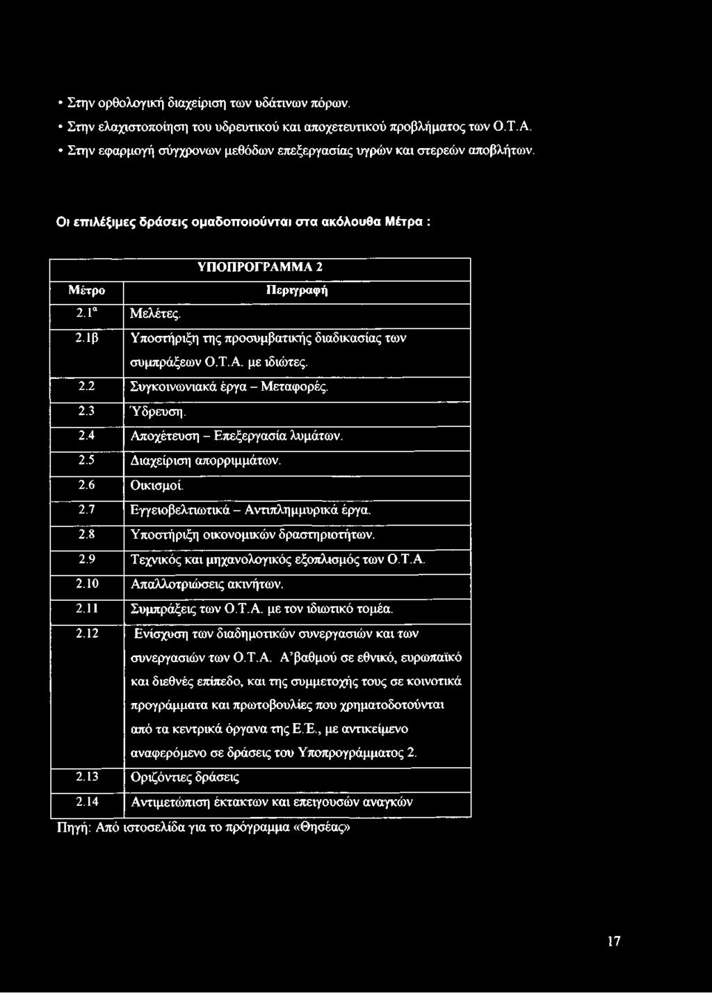 2.3 Ύδρευση. 2.4 Αποχέτευση - Επεξεργασία λυμάτων. 2.5 Διαχείριση απορριμμάτων. 2.6 Οικισμοί. 2.7 Εγγειοβελτιωτικά - Αντιπλημμυρικά έργα. 2.8 Υποστήριξη οικονομικών δραστηριοτήτων. 2.9 Τεχνικός και μηχανολογικός εξοπλισμός των Ο.