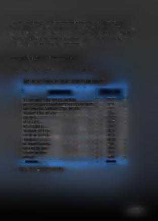 Από το σύνολο των πόρων, το 20% (700.680.000 ) διατίθεται σε συγκεκριμένα μέτρα των Υποπρογραμμάτων 1,2,3 μαζί και στο Υποπρόγραμμα 4 «Τεχνική στήριξη του προγράμματος».