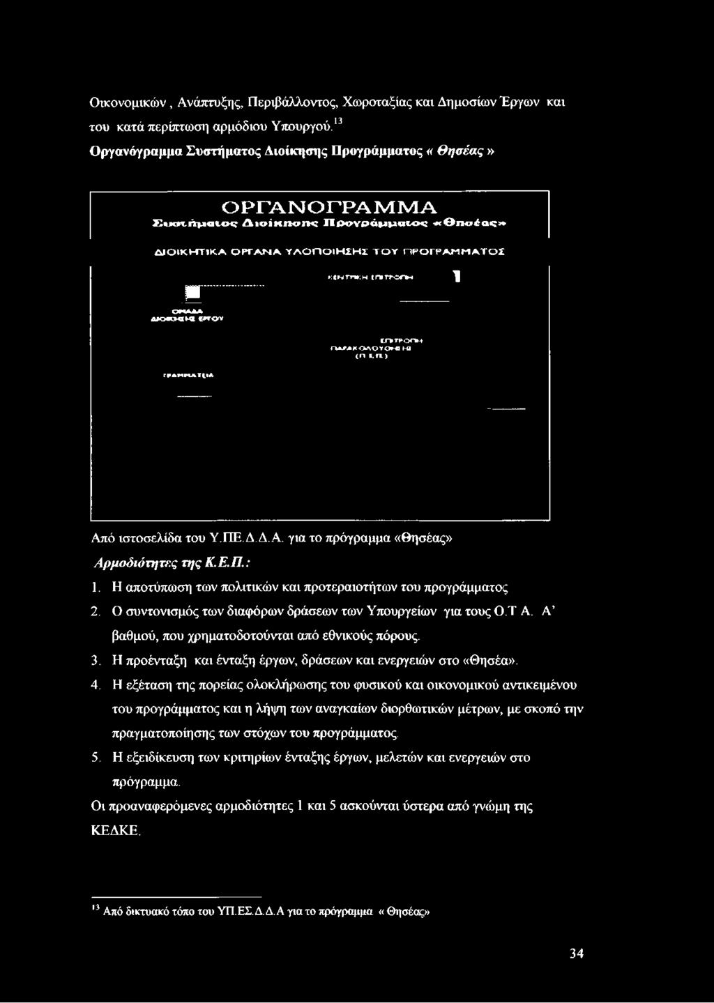Τ Ο Σ ΟΜΑΔΑ m H lk lifo V ψ: t u t t v. μ im rrc<tm ^ tnrtfoom Π Λ / Λ Κ Ο Λ Ο Υ Ο «Κ Ι ( Π 1.( 1 ) Γ Ρ Α Μ Μ Α T i ΙΑ Από ιστοσελίδα του Υ.ΠΕ.Δ.Δ.Α. για το πρόγραμμα «Θησέας» Αρμοδιότητες της Κ.Ε.Π.: 1.