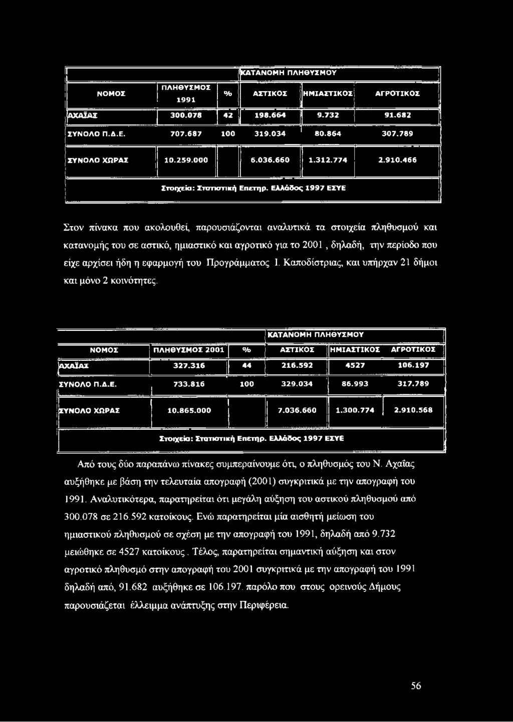 4 6 6 Σ τ ο ιχ ε ία : Σ τ α τ ισ τ ικ ή Ε πετη ρ.