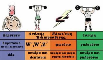 Παράδειγμα δημιουργίας και