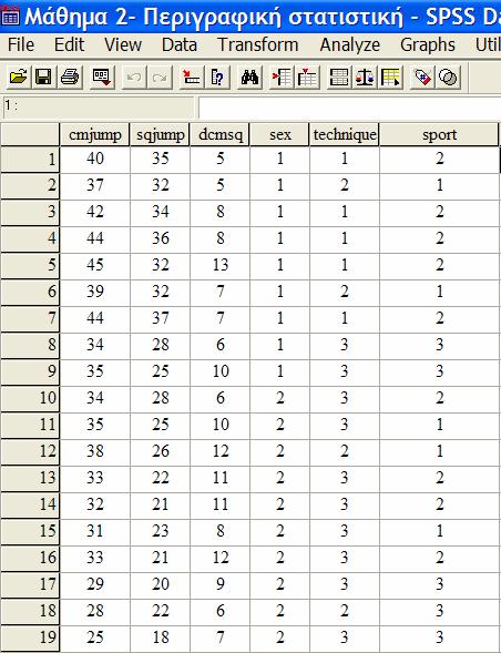 Περιγραφική Στατιστική Έστω ότι σε ένα δείγμα 19 ατόμων έχουμε μετρήσει τις επιδόσεις τους στο κατακόρυφο άλμα με υποχωρητική φάση («cmjump») στο κατακόρυφο άλμα από ημικάθισμα («sqjump») έχουμε