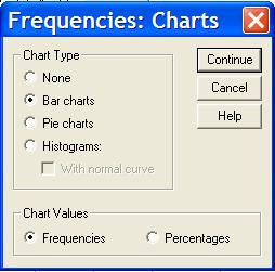 Επιλέγοντας «Charts» από το πλαίσιο διαλόγου «Frequencies» (Εικ. 10) εμφανίζεται το πλαίσιο διαλόγου «Frequencies: Charts» (Εικ. 11). Εικ.