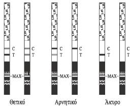 Ελληνικά 28 ΑΞΙΟΛΟΓΗΣΗ ΑΠΟΤΕΛΕΣΜΑΤΩΝ (Παρακαλώ δείτε το παραπάνω σχήµα) ΘΕΤΙΚΟ: Εάν είναι ορατές δύο γραµµές, αλλά η γραµµή στην περιοχή εξέτασης (T) είναι ίδια ή πιο σκούρη από αυτήν στην περιοχή