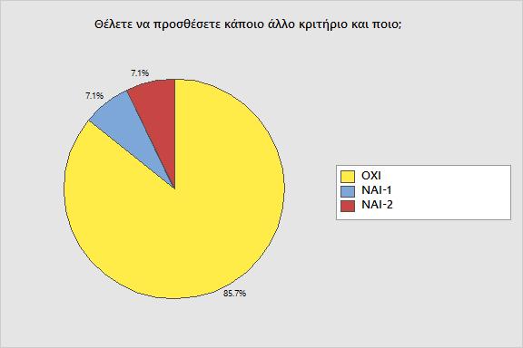 ΓΕΝΙΚΕΣ ΕΡΩΤΗΣΕΙΣ Ιεραρχήσετε τους στόχους με βάση τη