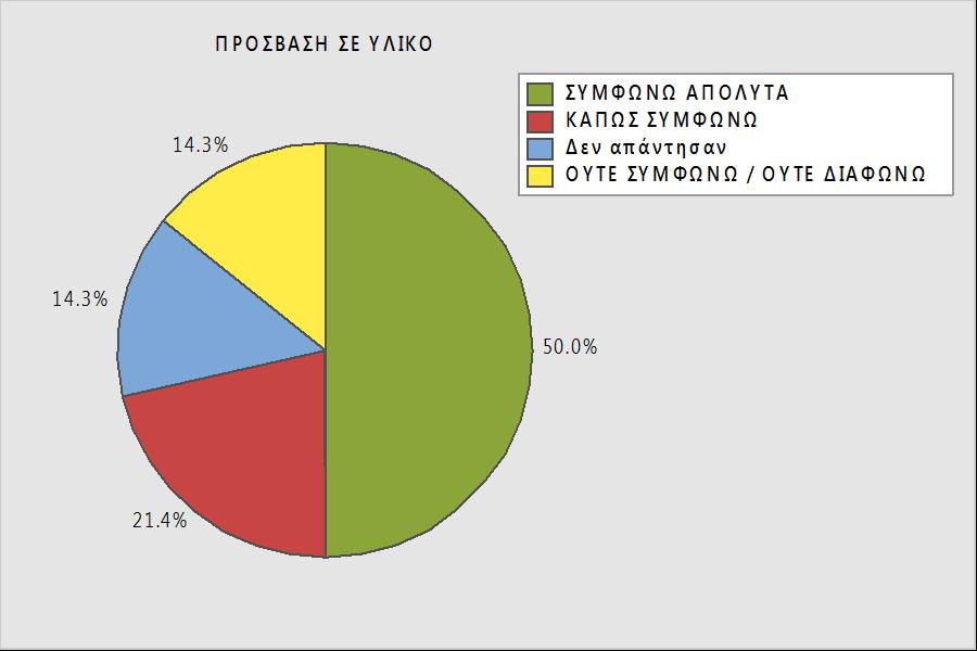 ΠΟΙΟΤΗΤΑ