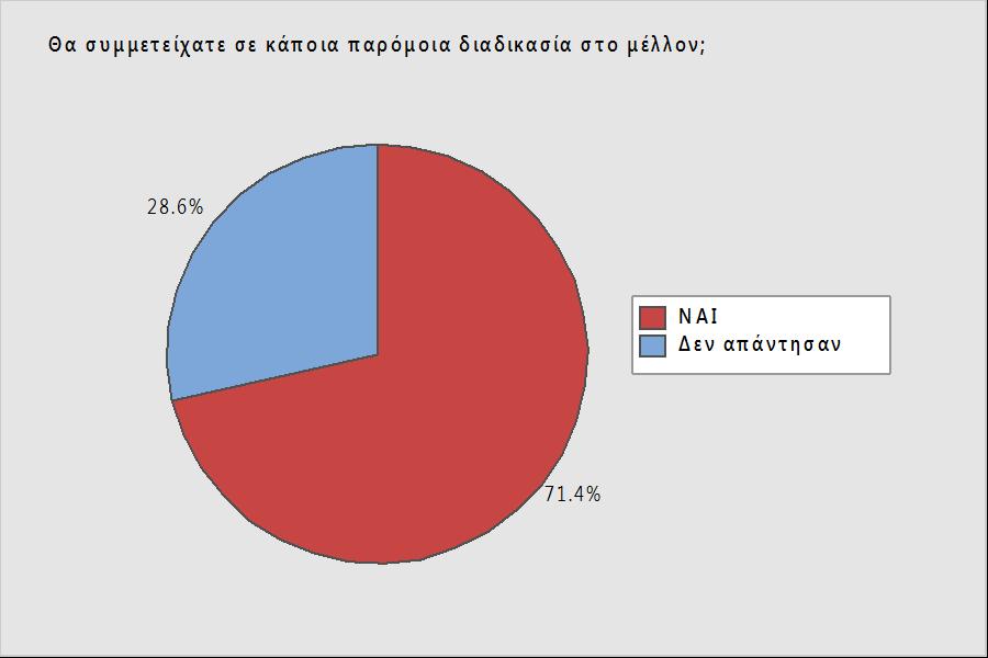 σημαντικό) τα κριτήρια με βάση τη
