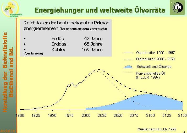 Παραγωγή Βιοκαυσίμων Βιοαιθανόλη & Βιοντίζελ Ενεργειακή έλλειψη και παγκόσμια αποθέματα πετρελαίου Διάρκεια των μέχρι σήμερα γνωστών ενεργειακών αποθεμάτων Πετρέλαιο 42