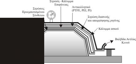 Οι Αεροστεγείς Τεχνικές