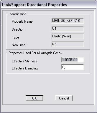περιβάλλον του SAP 2000.