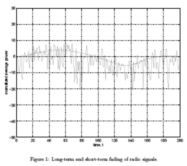 (multipath fading) εποικοδομητικη /