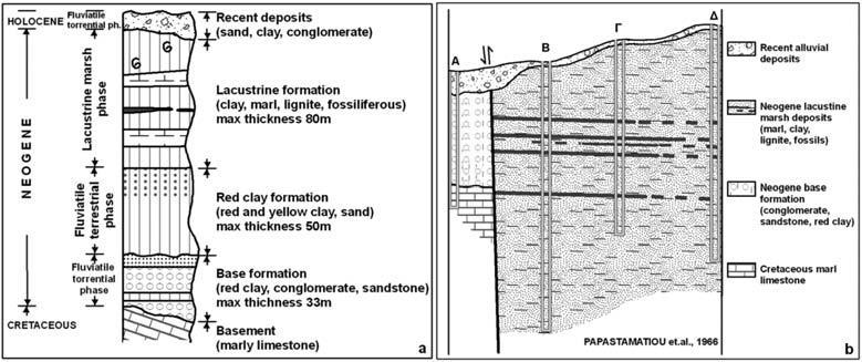 Εικόνα 35. α) Στρωματογραφική στήλη της περιοχής Βρύσσες, β) γεωλογική τομή που προέκυψε και από τα στοιχεία των γεωτρήσεων στην περιοχή (Από karageorgiou et al, 2010). 4.2.3 Εμφανισή Φουρνέ Ασήμαντο κοίτασμα.