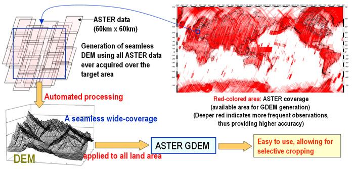 2. Τα παγκόσµια ψηφιακά µοντέλα εδάφους ASTER και SRTM 23 του επιστηµονικού κέντρου ανάλυσης τηλεπισκοπικών δεδοµένων της Ιαπωνίας ERS- DAC (Earth Remote Sensing Data Analysis Center) καθώς και άλλων