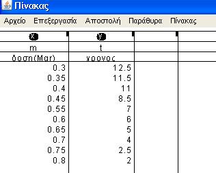 του πίνακα να ζητήσουν μια σχέση που θα πρέπει να ικανοποιούν αυτά π.χ z=m*t.