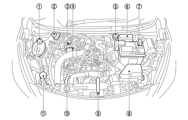 ΧΩΡΟΣ ΚΙΝΗΤΗΡΑ Κινητήρας HR09DET 1. Ρεζερβουάρ ψυκτικού υγρού κινητήρα (Σελίδα 8-5) 2. Ρεζερβουάρ υγρού φρένων και συμπλέκτη* (δεξιοτίμονο μοντέλο) (Σελίδα 8-14) 3.
