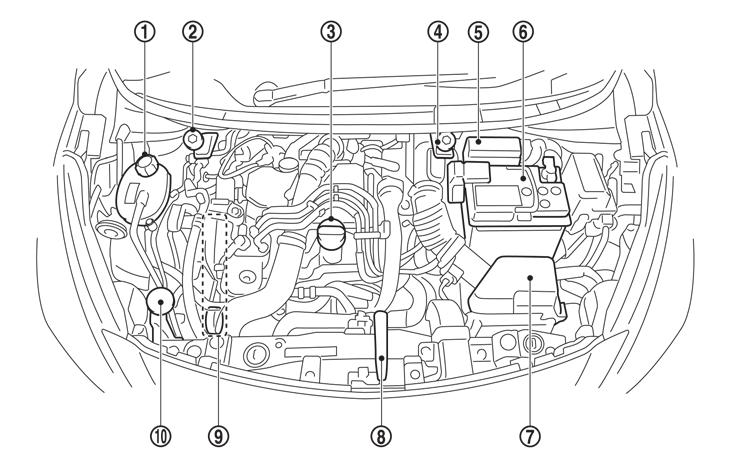Κινητήρας Κ9Κ 1. Ρεζερβουάρ ψυκτικού υγρού κινητήρα (Σελίδα 8-5) 2. Ρεζερβουάρ υγρού φρένων και συμπλέκτη* (δεξιοτίμονο μοντέλο) (Σελίδα 8-14) 3.