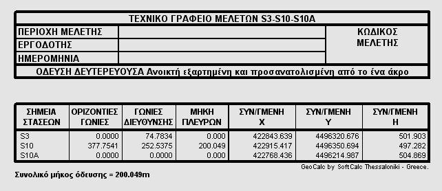 Τοπογραφική Αποτύπωση Παλαιού Ρωμαϊκού Υδραγωγείου στο
