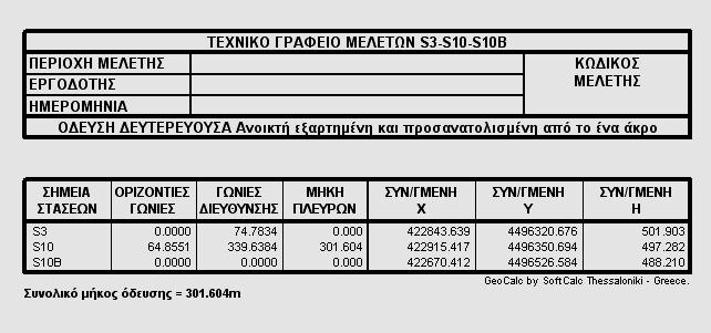 συνέχεια δίνονται συγκεντρωτικά οι συντεταγμένες των