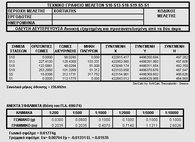 Κατά την επίλυση των οδεύσεων, σε όσες μπορούσε να γίνει έλεγχος του σφάλματος κλεισίματος δεν παρατηρήθηκε απόκλιση από τα