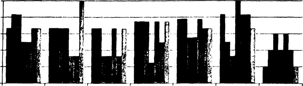 68 100,00 80,00 * 60,00 ί Jg 40,00 5 20,00 0,00 Αποτελέσματα (Multi-kernelB πυρήνας) vidl7 vidl8 vld!9 vld20 vld21 vld22 vld23 ICCH I Centrist ihsv30 i SIFT i SURF i Wavelet i Multi-view Σχήμα 7.