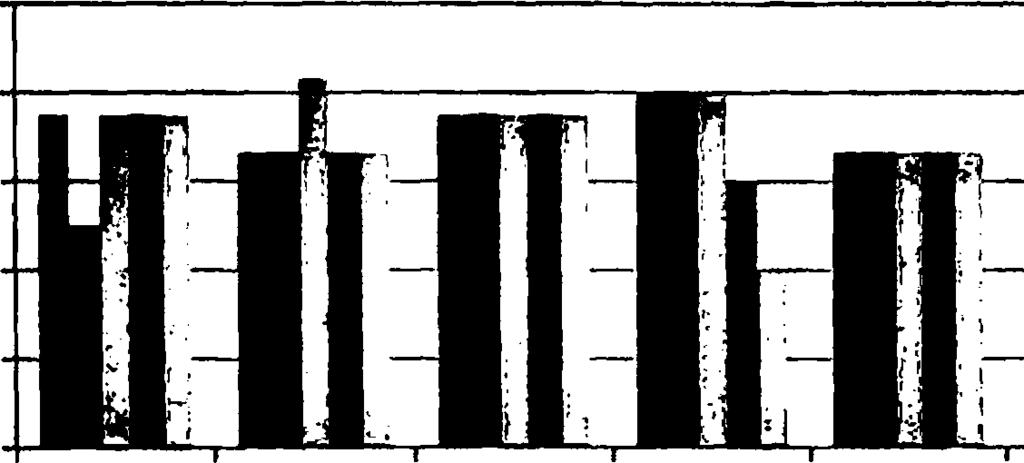 Max Weight Σχήμα 7.