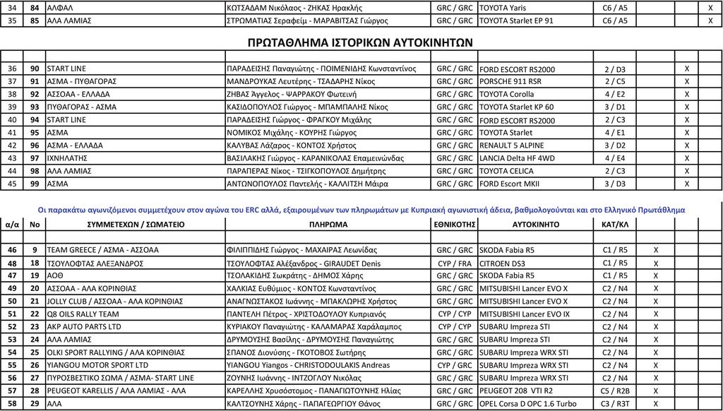 CHAMPIONSHIP FOR RALLY &
