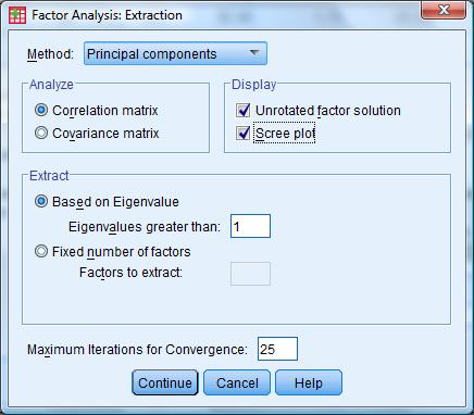 Πίνακας 6.3: Οι τιμές των ΚΜΟ και Bartlett s Test KMO and Bartlett's Test Kaiser-Meyer-Olkin Measure of Sampling Adequacy.,571 Bartlett's Test of Sphericity Approx. Chi-Square 304,699 Df 45 Sig.