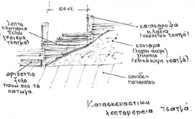 κλωνάρια