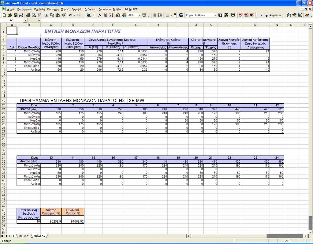ΑΠΟΤΕΛΕΣΜΑΤΑ ΑΠΟ ΤΗΝ ΕΝΤΑΞΗ ΜΟΝΑ ΩΝ ΠΑΡΑΓΩΓΗΣ Για κάθε µονάδα του συστήµατος προκύπτει µία γραµµή µε την ωριαία έξοδο της µονάδας, σε MW, για κάθε ώρα του χρονικού ορίζοντα προγραµµατισµού.