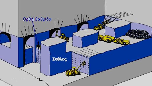 Περιγραφή του λατομείου Διονύσου 2.2 Μέθοδος υπόγειας εκμετάλλευσης Στο λατομείο Διονύσου εφαρμόζεται ένας συνδυασμός επιφανειακής και υπόγειας εκμετάλλευσης.