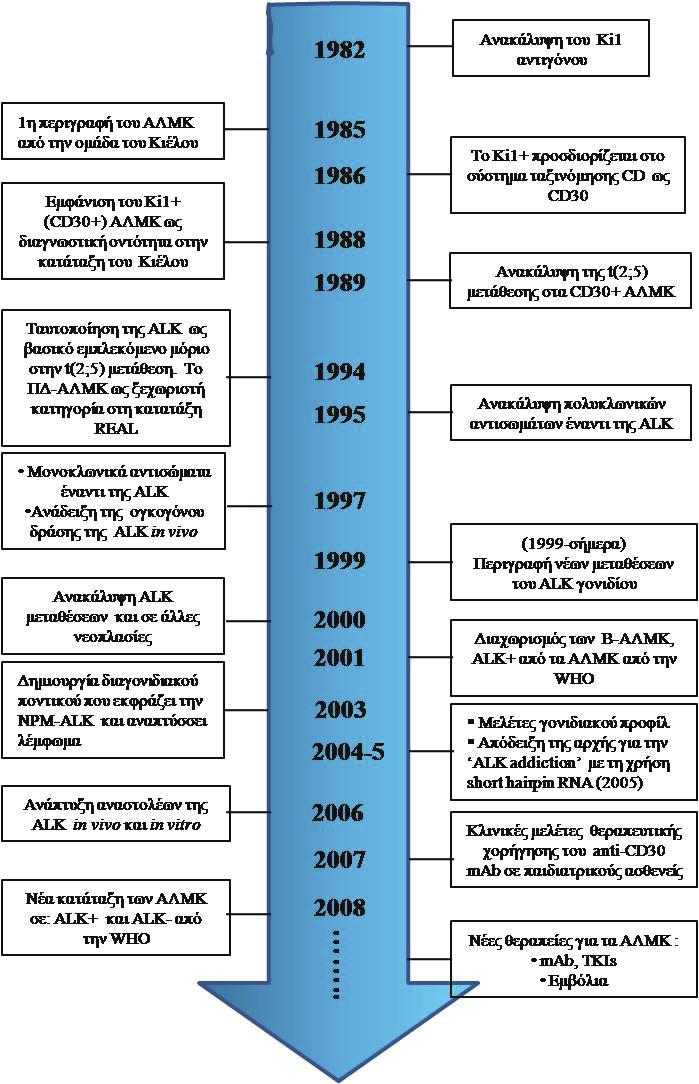 Εικόνα 1.