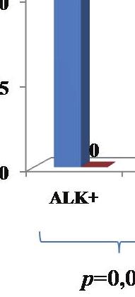 χιμαιρικής πρωτεΐνης με