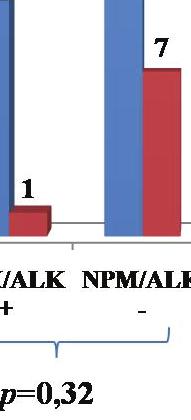 περιπτώσεις Σ-ΑΛΜΚ.