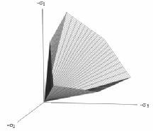 3 Σε περίπτωση που το υλικό δεν παρουσιάζει ούτε κράτυνση ούτε χαλάρωση, το σημείο διαρροής Α συμπίπτει με το σημείο θραύσης Γ και η συμπεριφορά του χαρακτηρίζεται ως γραμμικά ελαστική-τέλεια
