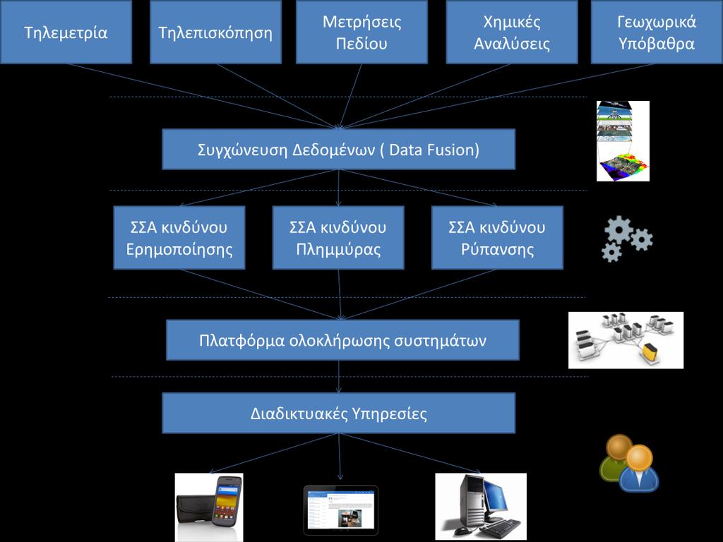 5 Συμπεράσματα 5.1 Γενικά Στα προηγούμενα κεφάλαια παρουσιάστηκε η μεθοδολογία ανάπτυξης και η λειτουργία ενός ολοκληρωμένου συστήματος στήριξης αποφάσεων για την εκτίμηση περιβαλλοντικών κινδύνων.