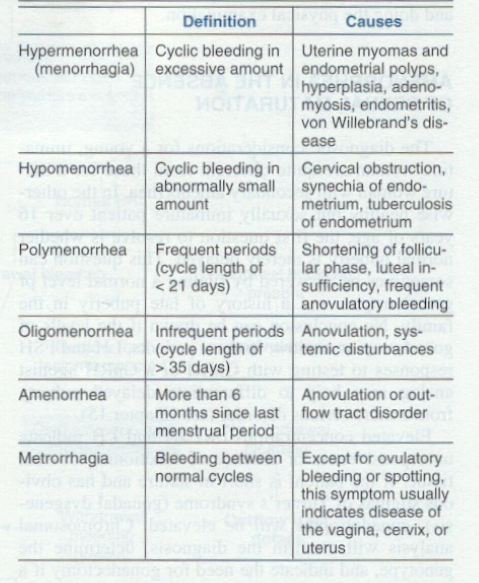 Type of abnormal