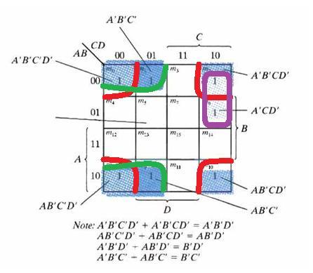 Χάρτης τεσσάρων μεταβλητών Απλοποίηση της συνάρτησης F=A B C +B CD +A BCD +AB C Τοποθετούμε 1 στα τετράγωνα