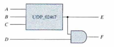 Στοιχειώδη Κυκλώματα του χρήστη User Defined primitives, UDP