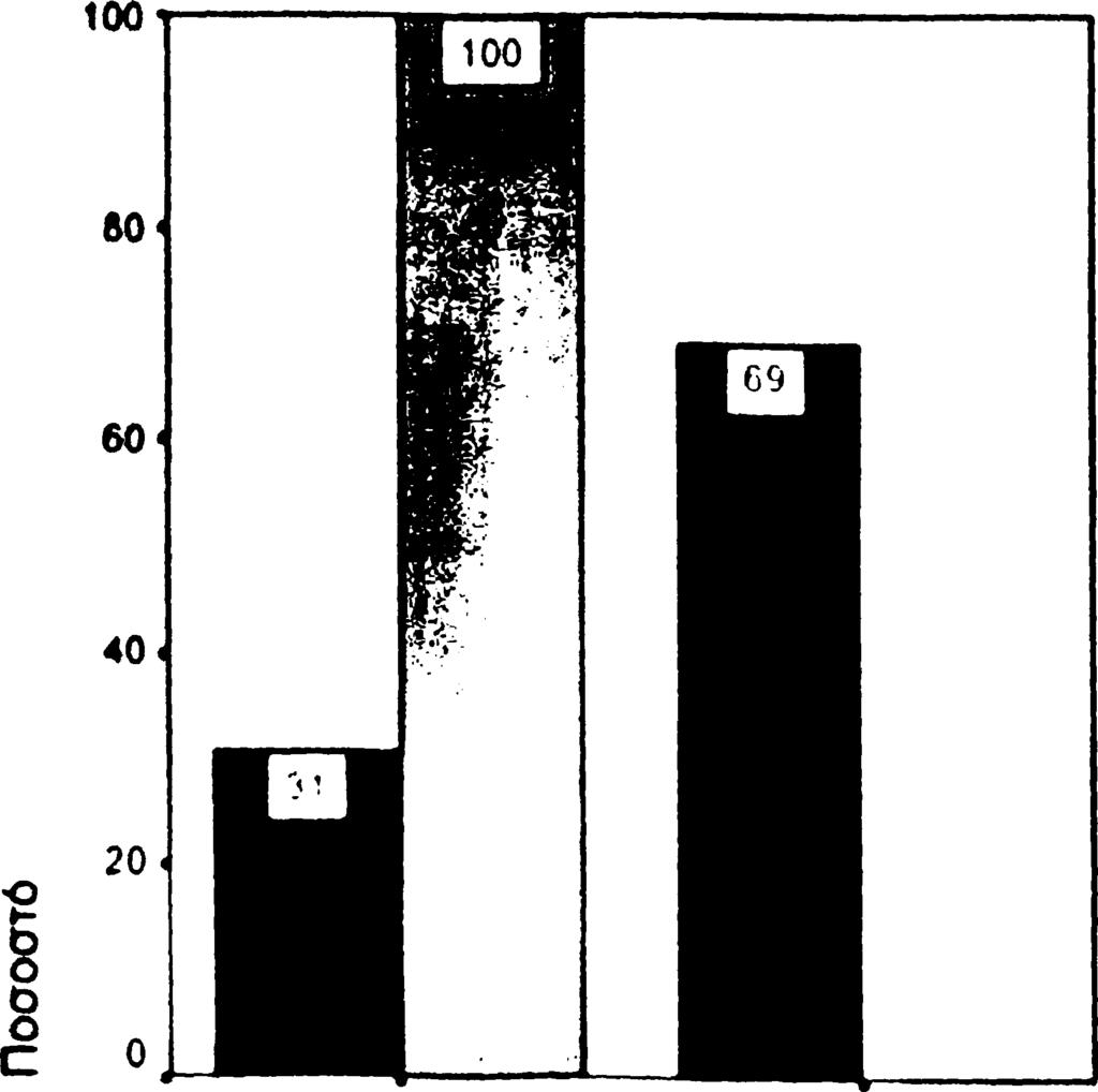 ΠΑΡΑΡΤΗΜΑ Β 121 Πίνακας 15: Σχέση δείκτη ΜΜΡ-1 και άλλων παραγόντων σε κακοήθεις όγκους.