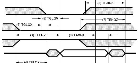 Ανάγνωση (ΙI) Α 1 Α 0 S OE RD O 3 O O 1 O 0 10 0100 Άγνωστες Τιμές Ομάδα σημάτων σε παράλληλους αγωγούς Μνήμες 17 Κύτταρο Μνήμης AM Μνήμη