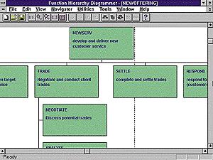 Systems Modeling Features Ποικιλία σχεδιαστικών εργαλείων Entity - Relationship Modeling Function