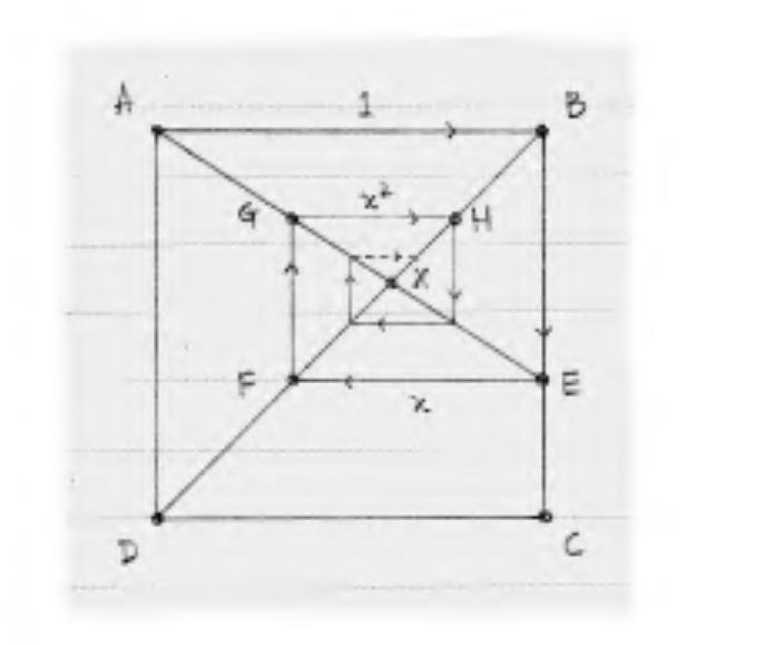 2.2. Η ΣΧΟΛ Η ΜΑΘΗΜΑΤΙΚ ΩΝ ΤΗΣ KERALA 39 άρα a = 1 1 + x. Ετσι, το σημείο X είναι αυτό που μας ενδιαφέρει περισσότερο στο σχήμα, γιατί η θέση του δίνει το δεξιό μέλος της (2.2.1), που είναι η ισότητα που μελετάμε.
