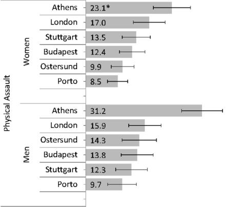 prevalence of