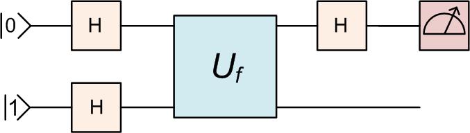 Αν δοθεί λοιπόν μία τέτοια συνάρτηση, με έναν μόνο υπολογισμό της f(x) να βρεθεί αν η συνάρτηση είναι σταθερή ή ισορροπημένη.