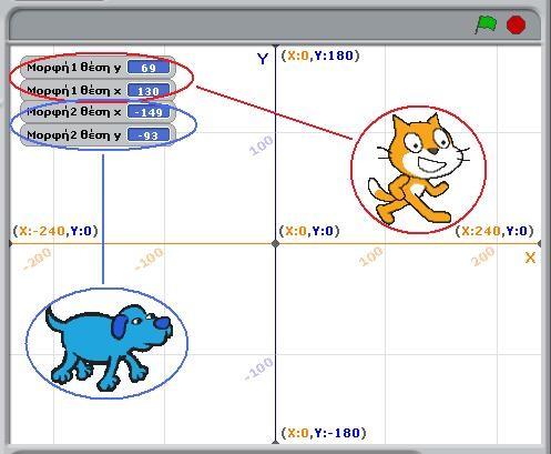 δυο αντικείμενα. Δοκιμάστε και μόνοι σας. Μετακινήστε το χαρακτήρα σε διάφορες θέσεις στο σκηνικό και παρατηρήστε τις τιμές που παίρ-νουν οι μεταβλητές κατάστασης σε κάθε περίπτωση.