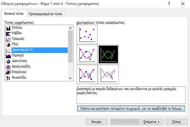 Στα Μενού, επιλογή του μονοπατιού: Εισαγωγή Γράφημα. 3.