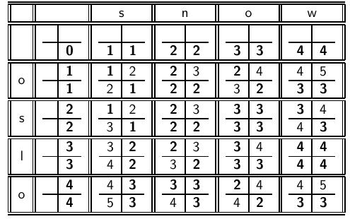 Κεφ. 3.